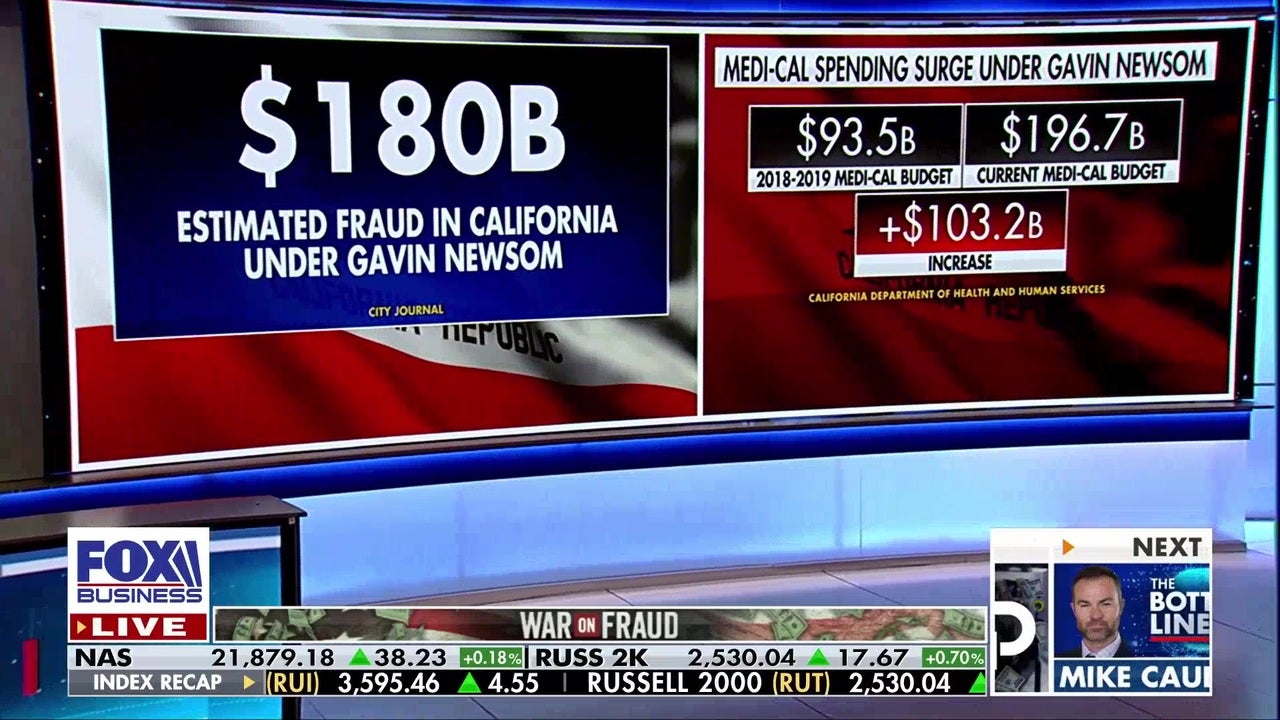 Jillian Michaels alleges Gavin Newsomâs inner circle is tainted by fraud