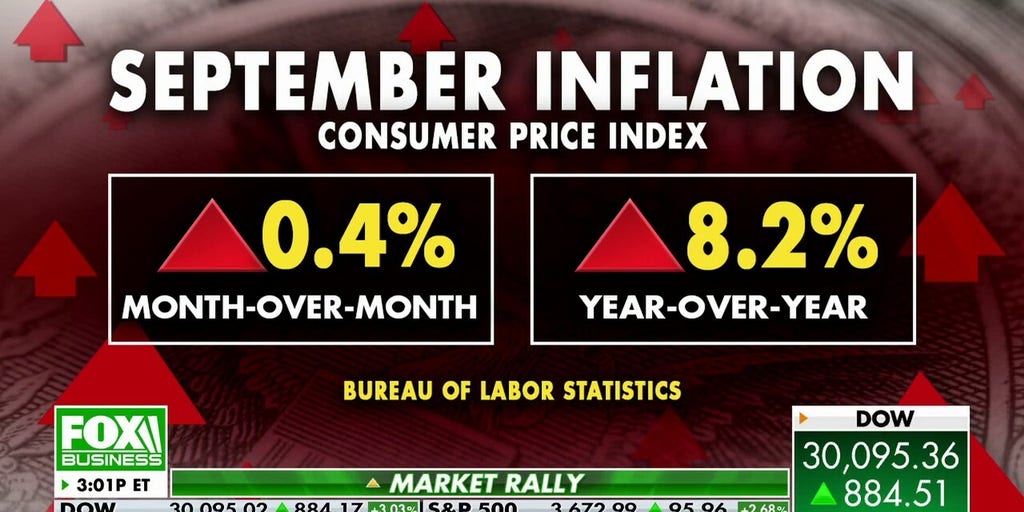 September CPI 'clearly Indicates' Inflation Will Be Around Much Longer ...