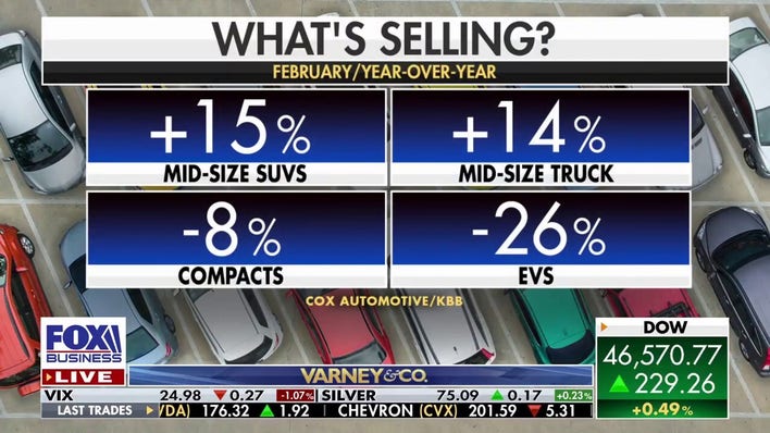 New data shows SUVs and trucks crushing electric car sales