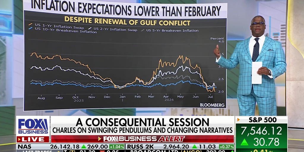 Charles Payne: This will be a consequential session