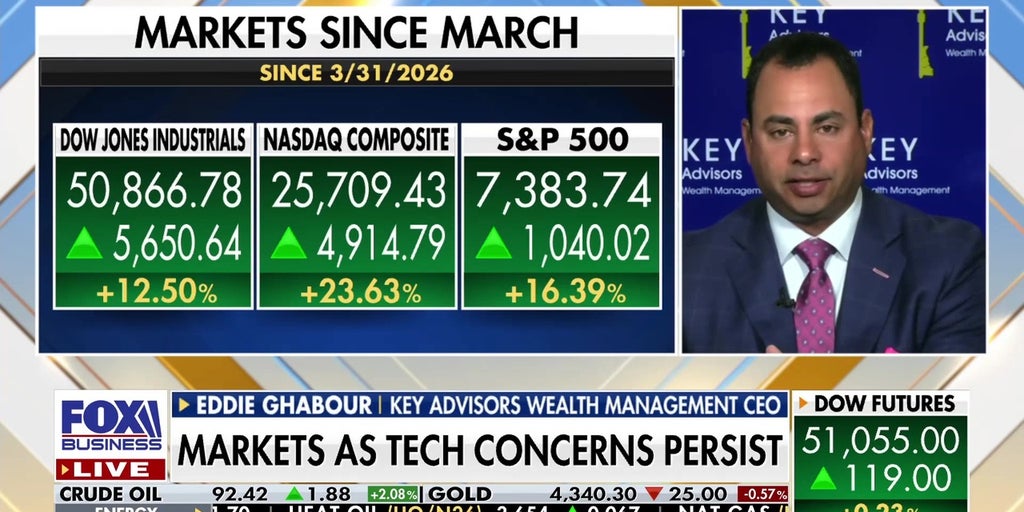 Market correction expected this summer, analyst says