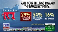 Democratic Party popularity hits all-time low, survey reveals