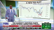 Charles Payne: Rate cuts are the ambrosia of markets