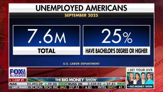 25% of unemployed Americans have bachelor degree or higher, Labor Dept indicates