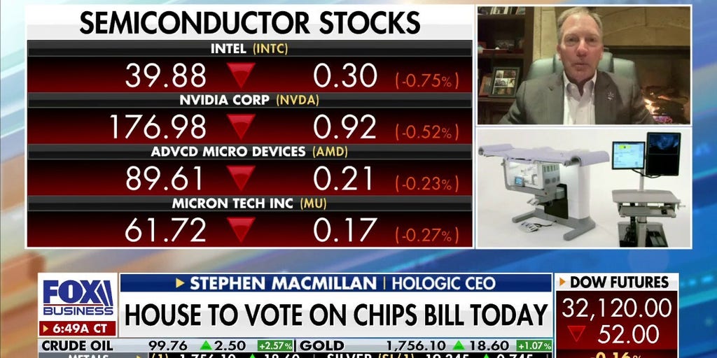 Newlypassed chips bill won’t impact USmade products for ‘years to