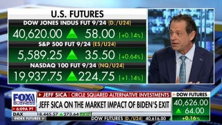Stock market is still trading the Trump rally: Jeff Sica - Fox Business Video