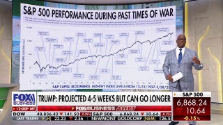 Charles Payne: Market has exhibited 'pretty good' resilience amid Middle East conflict
