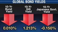 Bond yields crack around the world