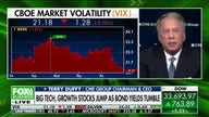 CME Group CEO Terry Duffy: Inflation still a concern for Wall Street 