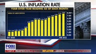 Biden blames Russia for increased prices as February inflation rate hits 40-year high