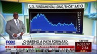 Market just cleared two major hurdles most thought impossible: Charles Payne