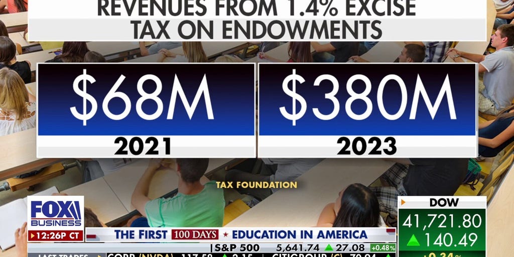 www.foxbusiness.com