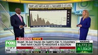 Markets likely influenced Trump's tariff reprieve, expert says