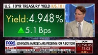 Bond yields at a 'critical point,' we all could have a problem: Adam Johnson