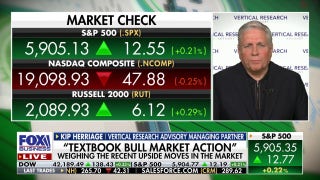 Wall Street indexes are showing 'textbook bull market action': Kip Herriage