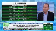 We're 'very positive' and have been on the defense industry, market strategist says