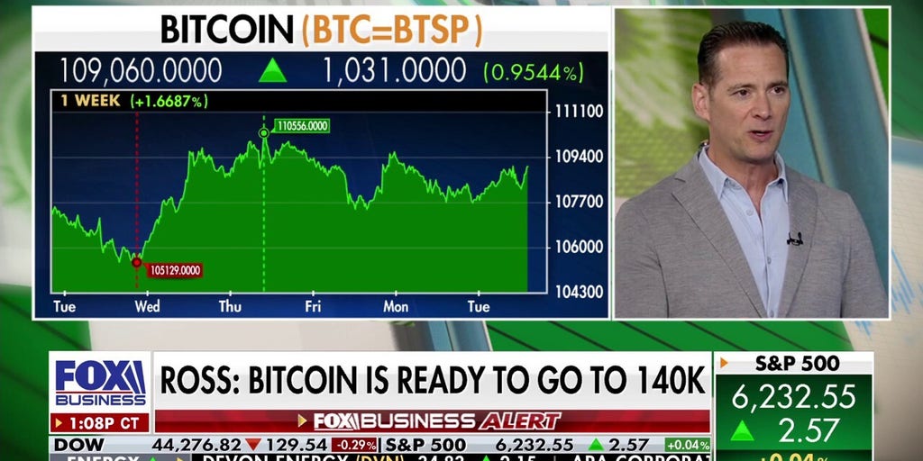 Bitcoin is coiled to break out to $170k, analyst says