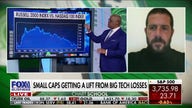 How small caps is performing amid Big Tech losses