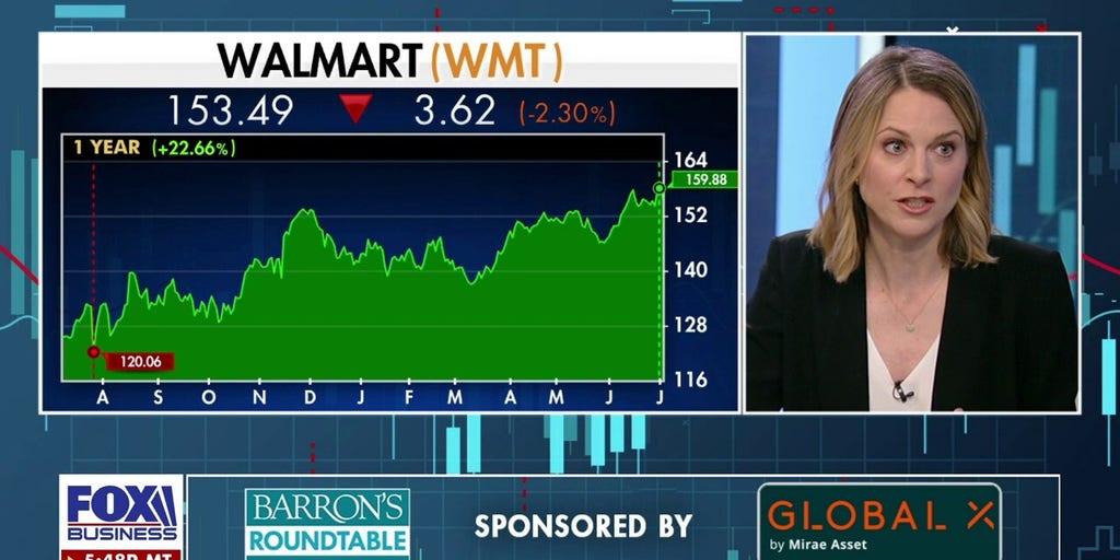 is-walmart-stock-worth-buying-fox-business-video