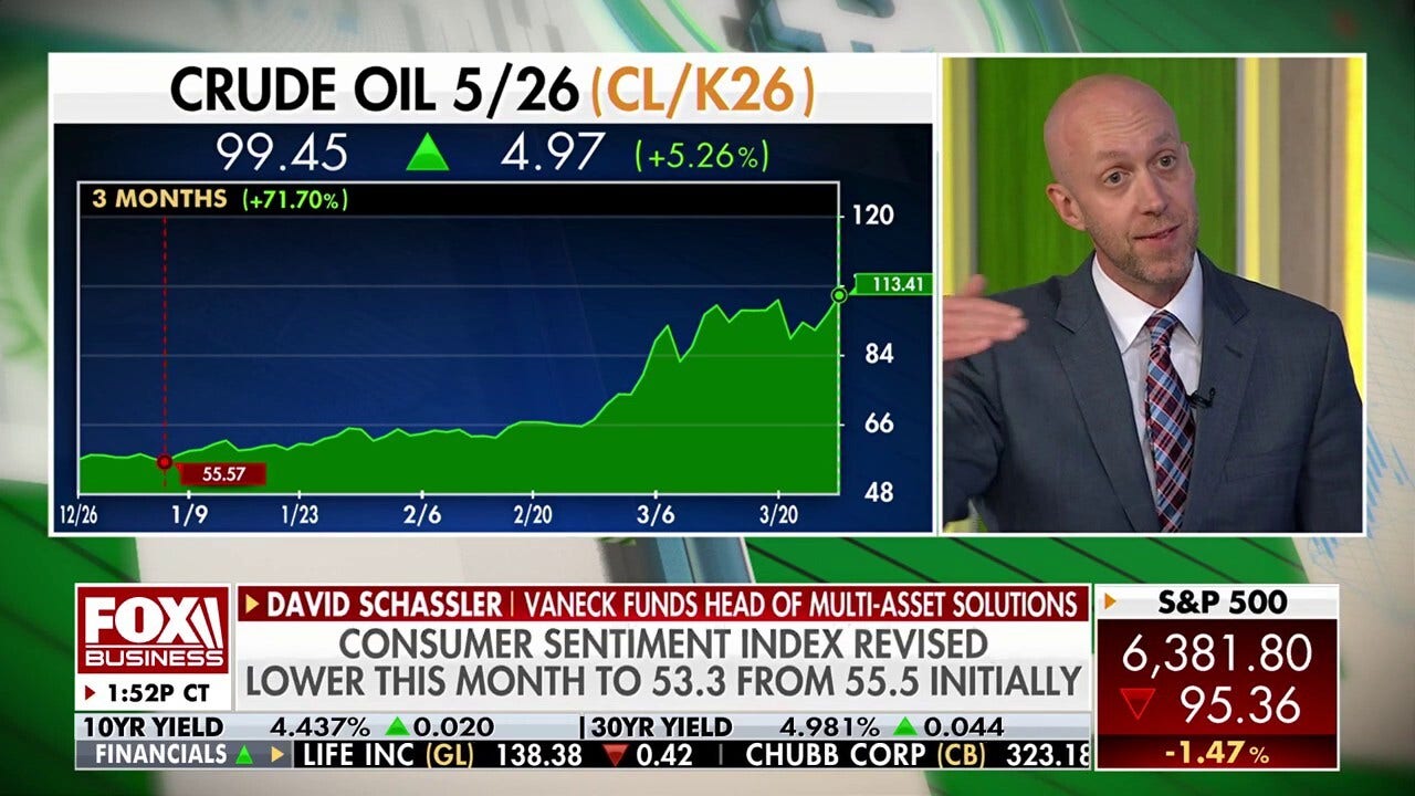 Markets are ignoring history amid Iran War, investment expert says