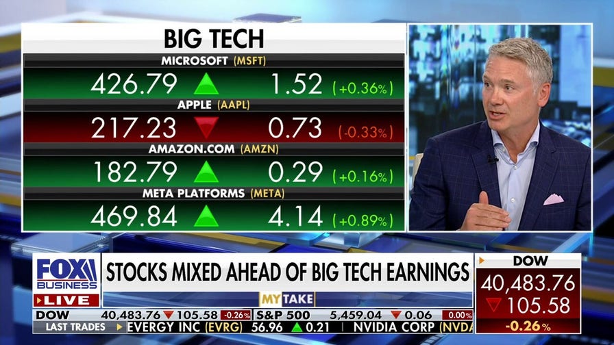 Big Tech's AI Spending: A Test of Profitability