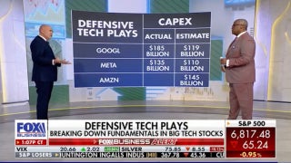 CIO warns investors against this ‘misunderstanding’ of Big Tech stocks