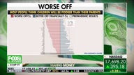 Survey: Most people think children will be poorer than their parents