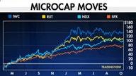 Microcap stock performance is on a tear