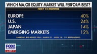 What is investor outlook over the next year?