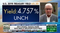 Fed Chairman Powell's rate hike comments 'very consistent' with those of the past: Dennis Gartman
