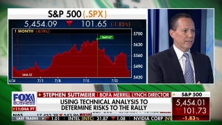 Stock market broadening is a bullish signal: Stephen Suttmeier - Fox Business Video