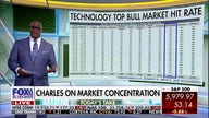 Charles Payne: Technology leads more bull markets than any other sector