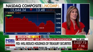 Fed must 'thread the needle' to avoid a rate hike: Alicia Levine - Fox Business Video