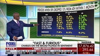 Charles Payne probes ‘record plunge’ in consumer confidence