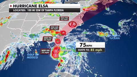 Fox Extreme Weather Center: Tracking Tropical Storm Elsa