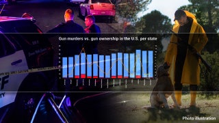 States with higher gun ownership rates don't have higher murder rates