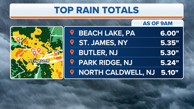 Nor'easter rain totals top 6 inches in some areas