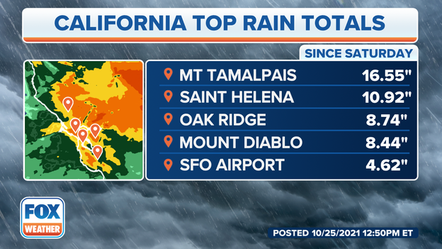 California top rain totals surpass 16 inches