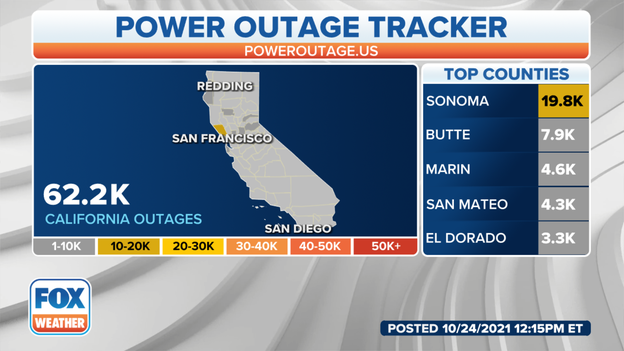 More than 62K outages reported across CA