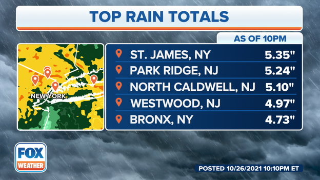 Incredible New York and New Jersey rain totals