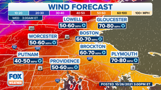 77 mph Wind Gust in Hull