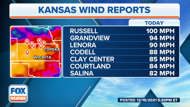 100 mph wind gust in Kansas