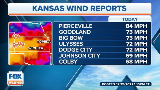 84 mph wind gust reported in Kansas