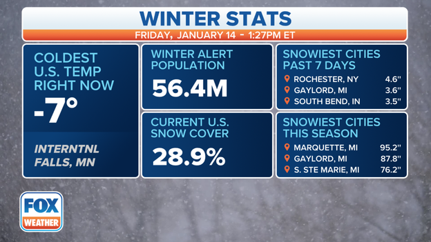 Winter stats: 56 million people to be impacted by US winter storm