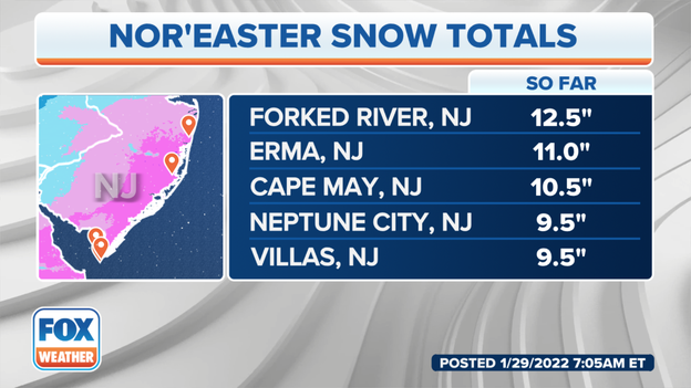 More than a foot of snow reported in New Jersey so far
