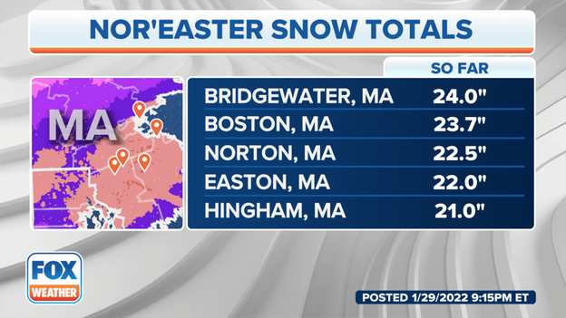 Boston sees nearly 2 feet of snow
