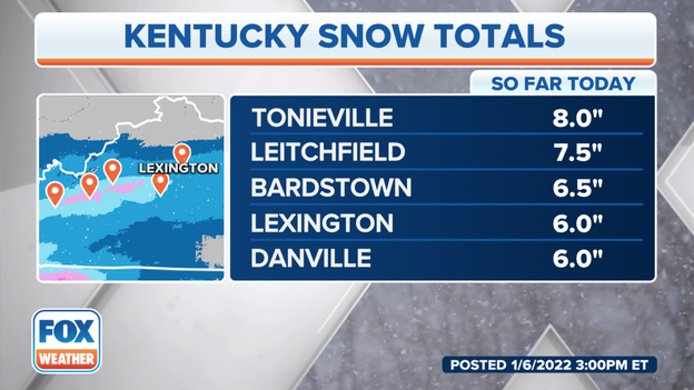 8 inches of snow in central Kentucky