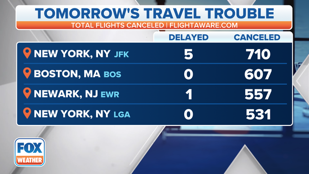 3,000+ flight cancellations on Saturday