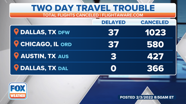 Travel havoc: Over 1,000 flights cancelled out of DFW today, tomorrow