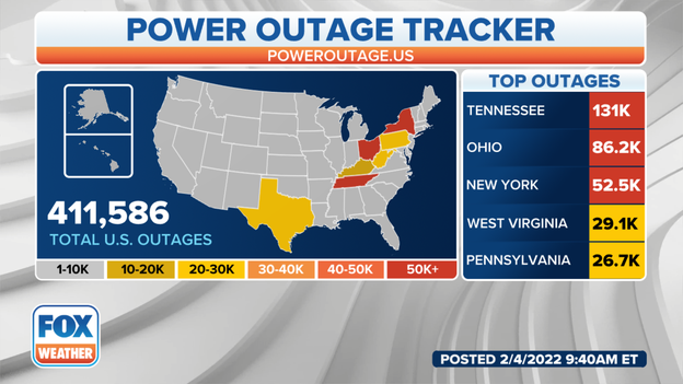 More than 400,000 outages across U.S. due to storm